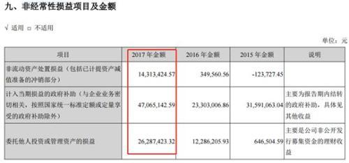 北斗星通10亿并购业绩不达标 董监高减持超10亿