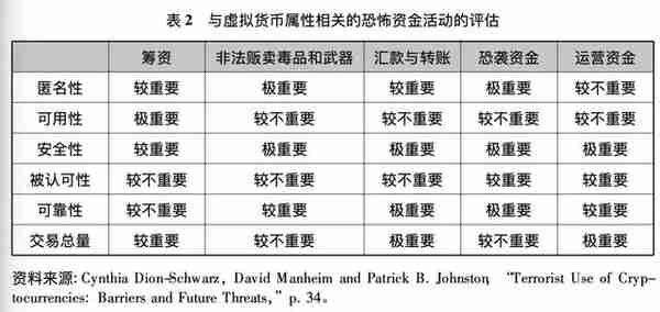 「中东社会与经济」网络数字化时代恐怖组织的融资方式与特点及应对