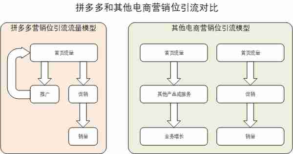 解密：拼多多是如何玩转上瘾模型的？