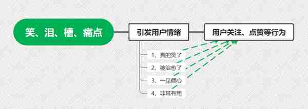 抖音流量密码，玩好短视频的爆款攻略