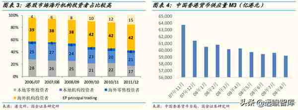 腾讯控股：复盘历次“大跌”：曾经的“担忧”还在吗？