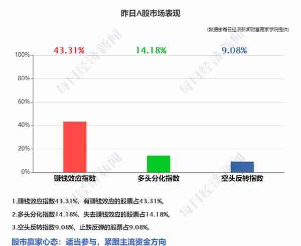 早财经丨三亚昨日新增234+145；“基金经理”“场外期权”上热搜；中国足协启动调查；一地拟育儿补贴，三孩每月每孩1000元