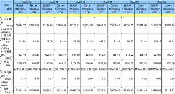 央行出手增持黄金，央行大量增持黄金意味着什么？