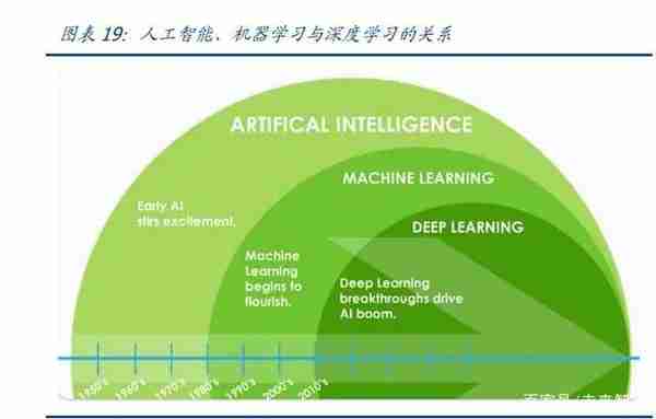 2022年半导体行业研究报告