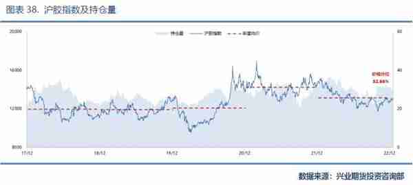 兴业期货：「天然橡胶2023年价格大势研判」全年运行区间为11500~16000元/吨，高点在第2季度