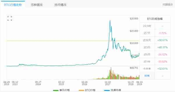 你以为在交易比特币，实则已参与洗钱， 美国一男子已“中招”被判刑2年