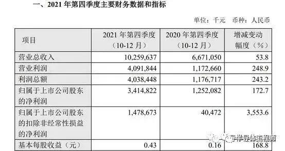 2022年半导体行业研究报告