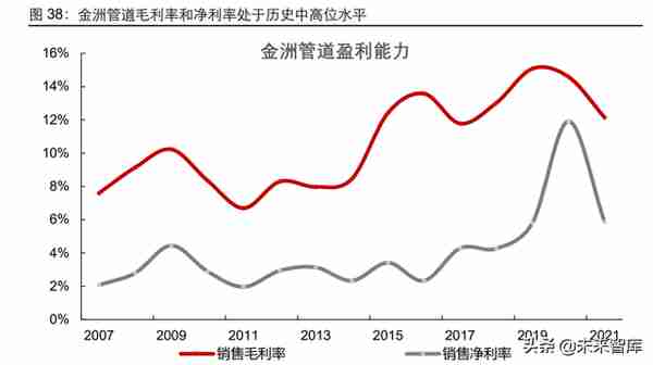 石油化工行业油气全链条专题报告：潮起海天阔