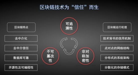 OBS分布式商业系统改造社交新零售，重塑电商行业