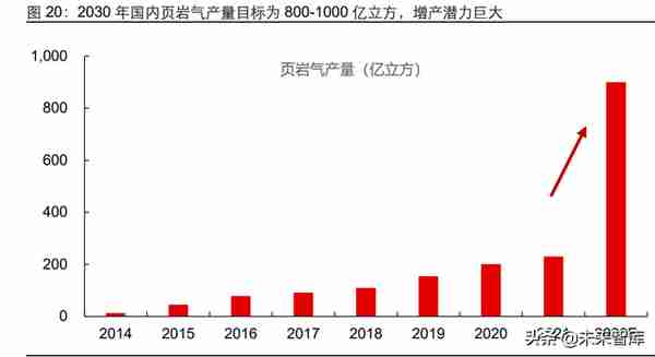 石油化工行业油气全链条专题报告：潮起海天阔