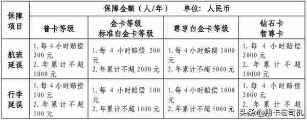 飞机延误你有钱收，各大银行信用卡航班延误险汇总