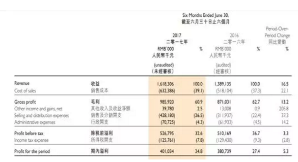 7年赚11亿！一根湖南的鸭脖，富了一批四川“学霸”