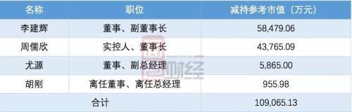 北斗星通10亿并购业绩不达标 董监高减持超10亿