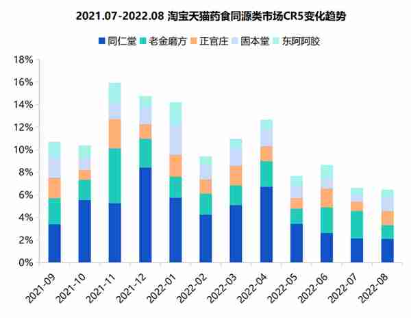 市占率下滑，新故事难讲，回不去的东阿阿胶 | 钛媒体深度