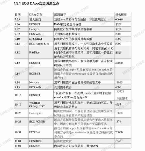 EOS 还能涨吗？币圈人：鬼知道这一年我经历了什么