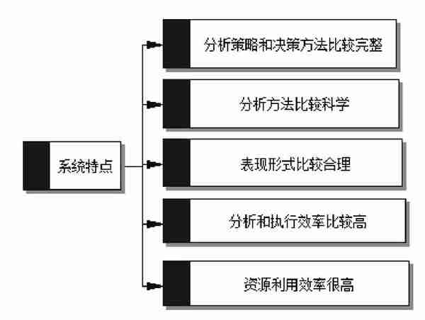 零基础入门程序化交易，从入场到资金管理等全囊括