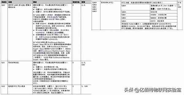 「技术分享」利用卫星校准系统时间