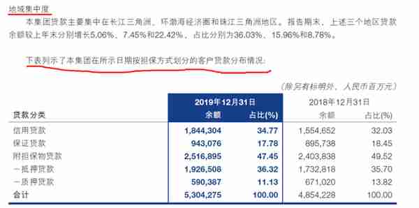 交行年报疑似有bug，近年骗贷案件高发，至今行长、监事长仍空缺