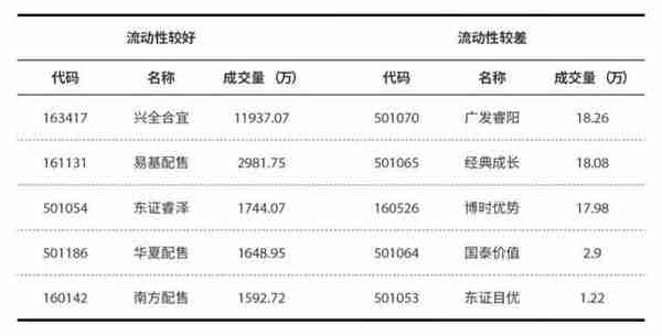 年化18%的套利玩法，我最近赚翻了.