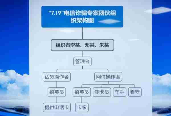 广铁警方侦破系列冒充“京东客服”电诈案件：嫌疑人多从境外回流，涉案金额2.17亿