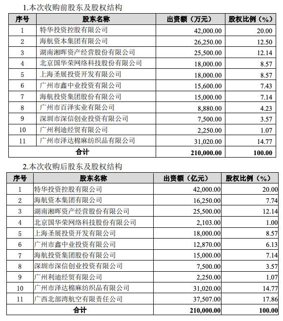 海航欲再度冲击华安财险第一大股东，华安财险到底是谁的？