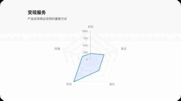 世界杯专题丨8500字拆解懂球帝