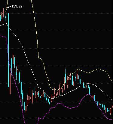 退市回A第一股ST长油今日归来 到底能涨多少？