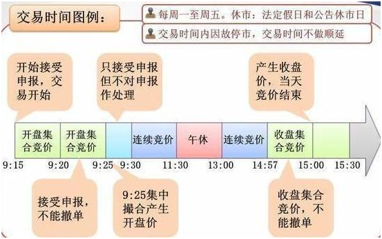 最容易在股市赚钱的指标，终于有人把“集合竞价”的秘密讲清楚了！值得花3分钟看完