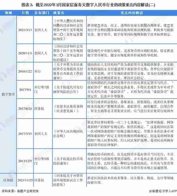 重磅！2022年中国及31省市数字人民币行业政策汇总及解读（全）