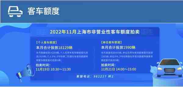 合计投放18129辆！11月份拍牌下周六举行，警示价90800元