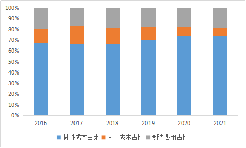 智氪·新能源 | 半年暴跌超60%，这家叶片巨头为何不被看好？