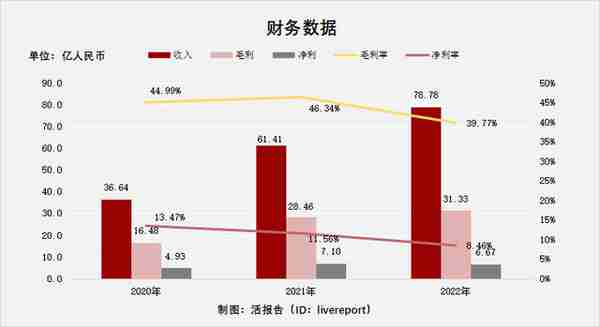 中国最大设备运营服务「宏信建发」通过聆讯，控股股东为远东宏信