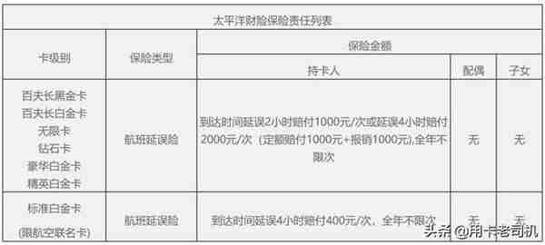 飞机延误你有钱收，各大银行信用卡航班延误险汇总