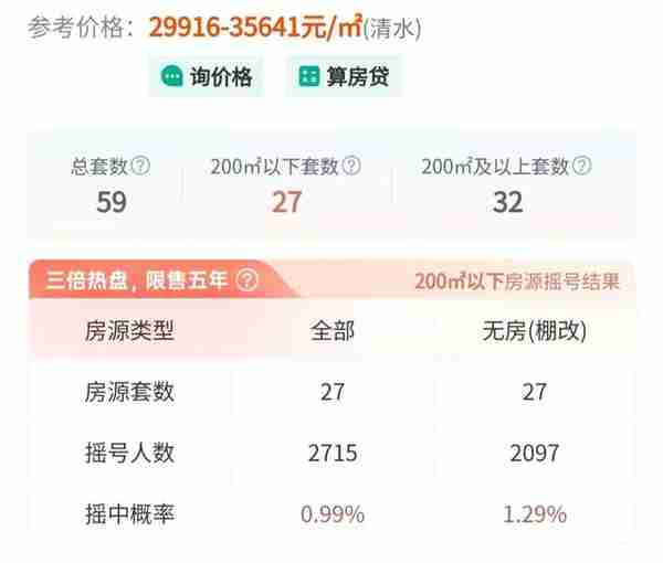 最高躺赚1573万！成都兔年12大剪刀差神盘！