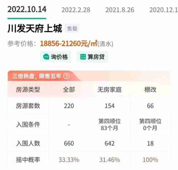 最高躺赚1573万！成都兔年12大剪刀差神盘！