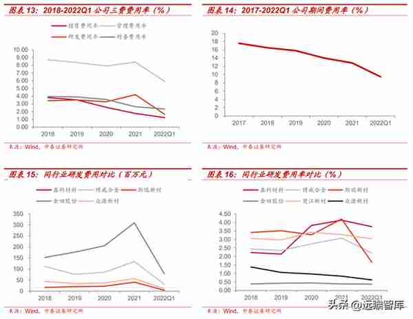 金属材料专精特新，斯瑞新材：以研发为基，高速成长的新材料平台