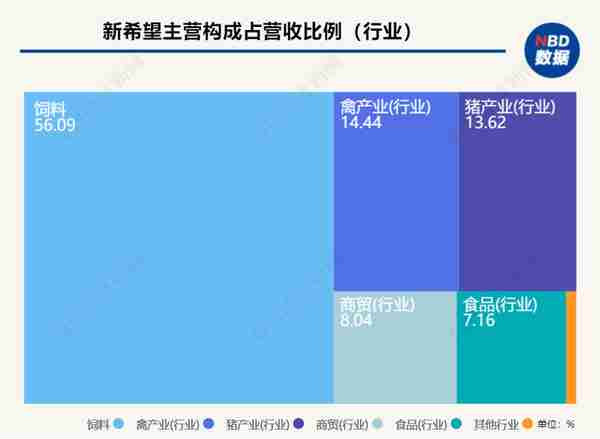 何以破局猪周期？新希望六和董事长刘畅：养猪是民生事业，起伏之中更要有定力