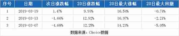 （1-14）奥瑞金连续三日收于年线之上，前次最大涨幅3.86%