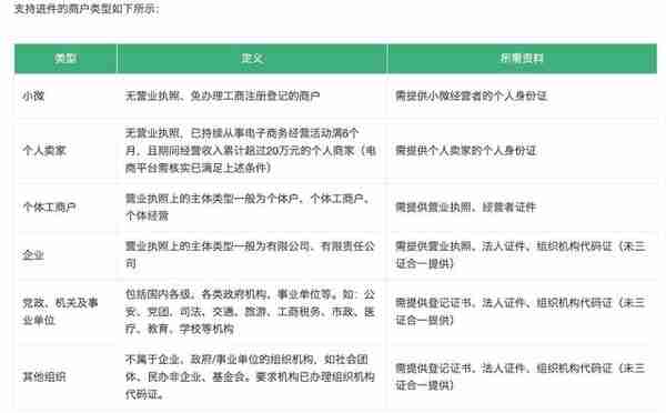 没有支付牌照的电商平台，如何做支付？