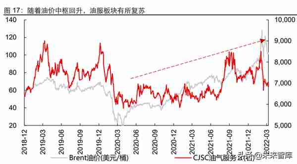 石油化工行业油气全链条专题报告：潮起海天阔