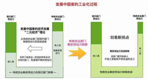 行业突围新方向，治愈劳务人精神内耗