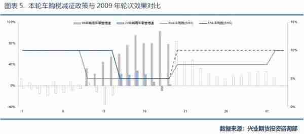 兴业期货：「天然橡胶2023年价格大势研判」全年运行区间为11500~16000元/吨，高点在第2季度