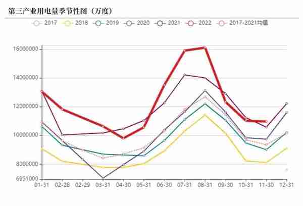 动力煤：临近年末，供需双弱