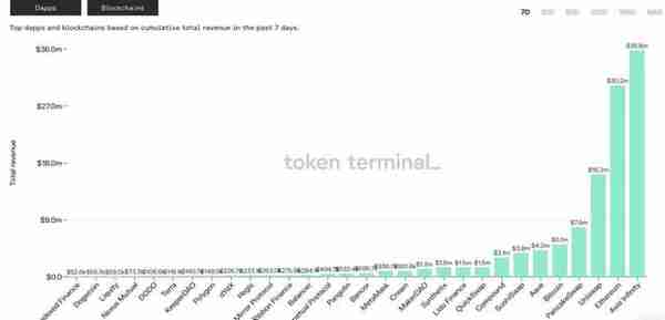 元宇宙新进展——加密宠物游戏Axie Infinity的爆红