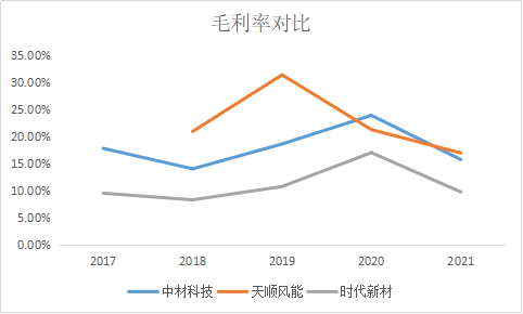 智氪·新能源 | 半年暴跌超60%，这家叶片巨头为何不被看好？