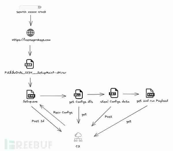 一次野外偶遇窃密的浣熊RaccoonStealer v2样本分析报告