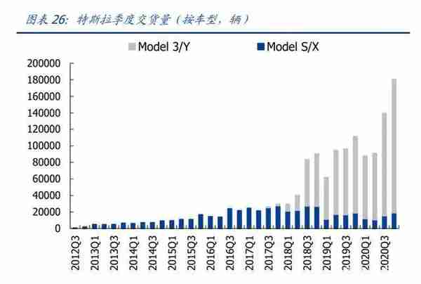 2022年半导体行业研究报告