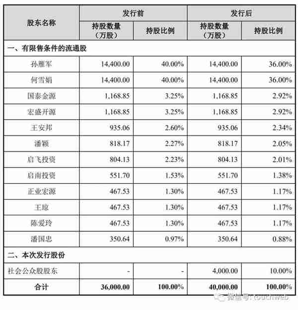 飞南资源IPO过会：年营收79亿 为孙雁军与何雪娟夫妻店