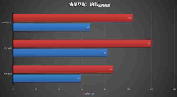 RX5700矿卡深度体验：800元买顶级性能？