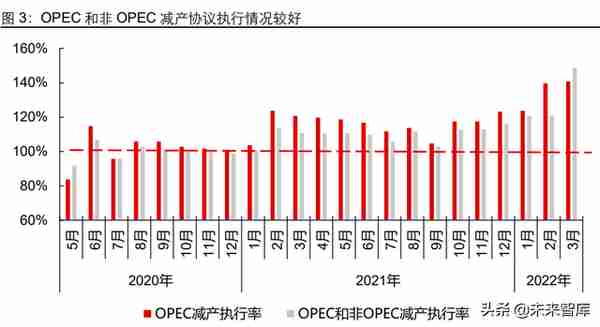 石油化工行业油气全链条专题报告：潮起海天阔